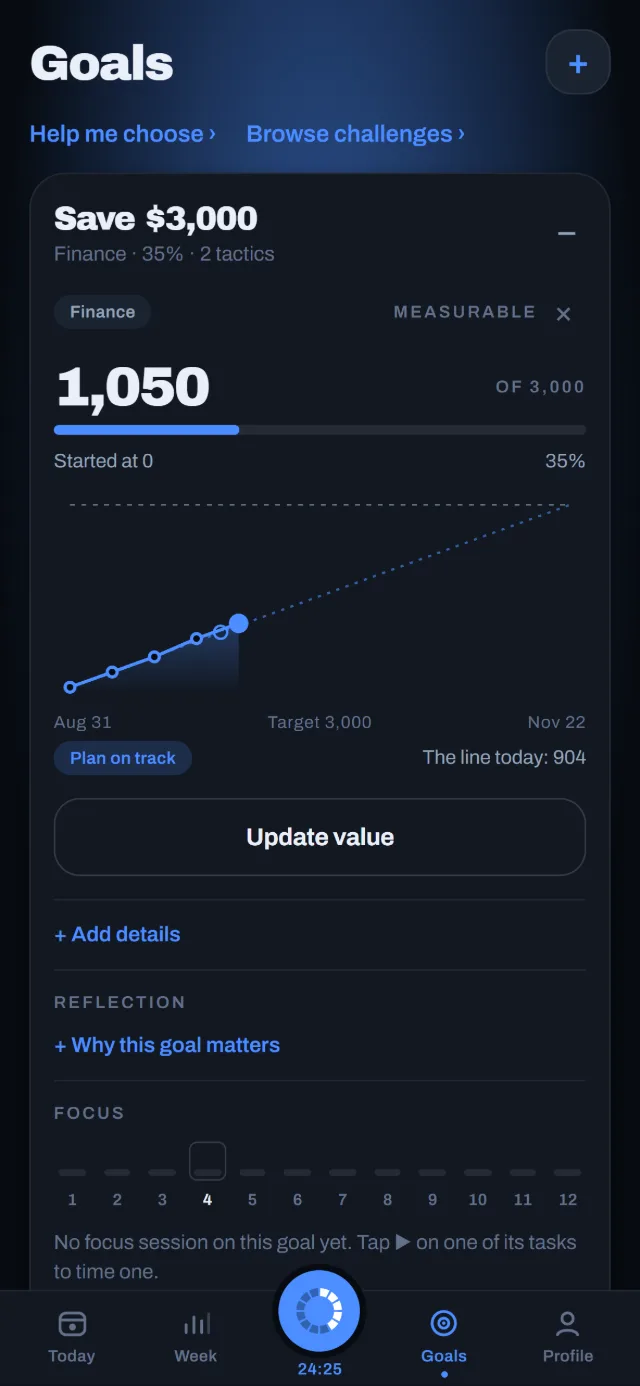 Goal Save $3,000: 1,050 of 3,000, plan on track, with its progress curve