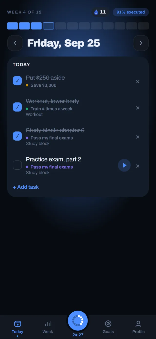 Today screen, Friday of week 4 of 12: 3 tasks done, 1 still to do, 91% executed