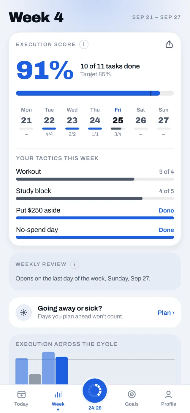 Week screen: execution score 91%, 10 of 11 tasks done, target 85%