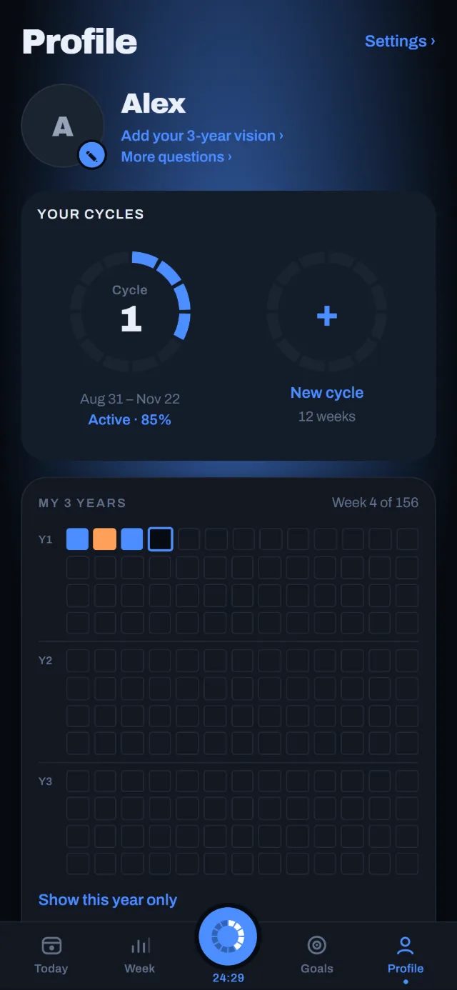 Profile: Cycle 1 at 85%, and My 3 years, 156 squares, 1 per week